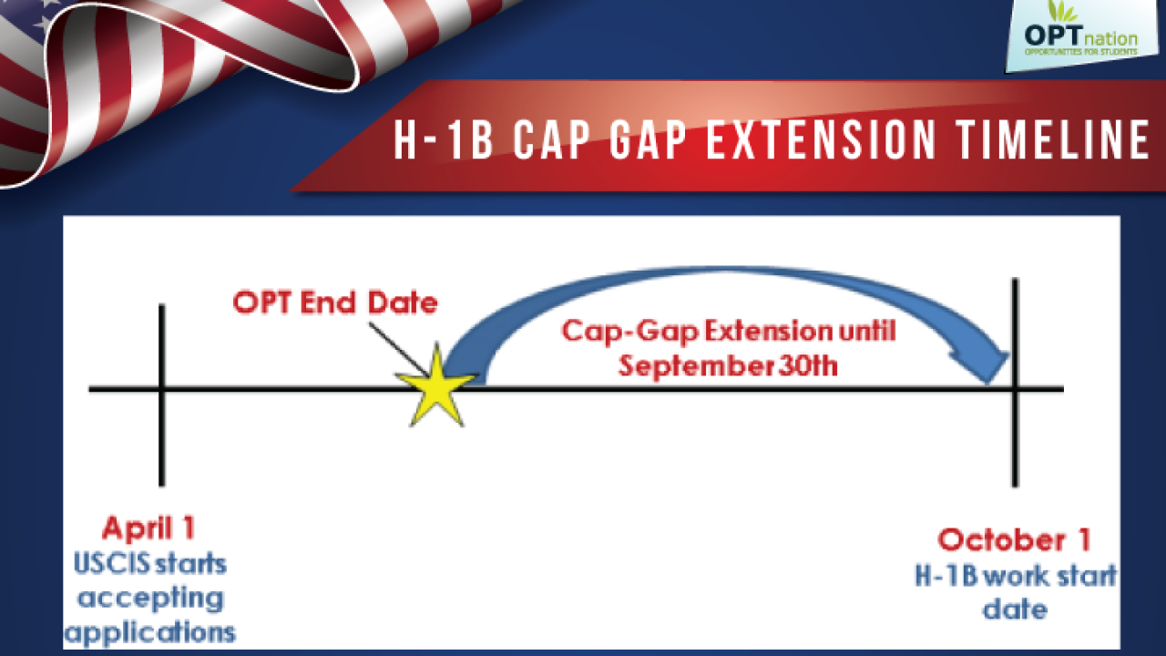 opt h1b cap gap