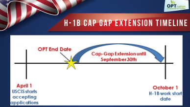 OPT to H1B | OPT extension