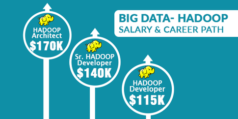Hadoop Developer Salary