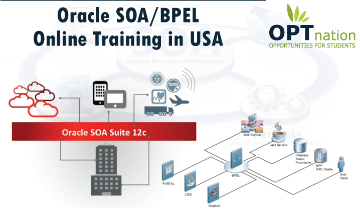 Oracle SOA-BPEL Training