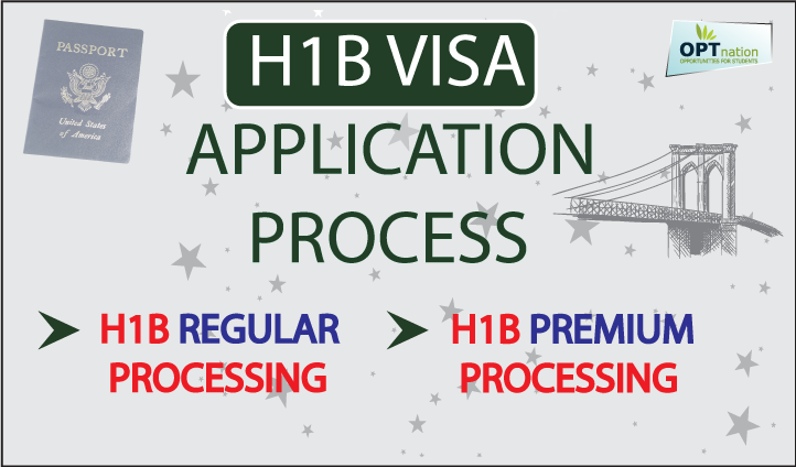 h1b visa processing time, H1B visa application process