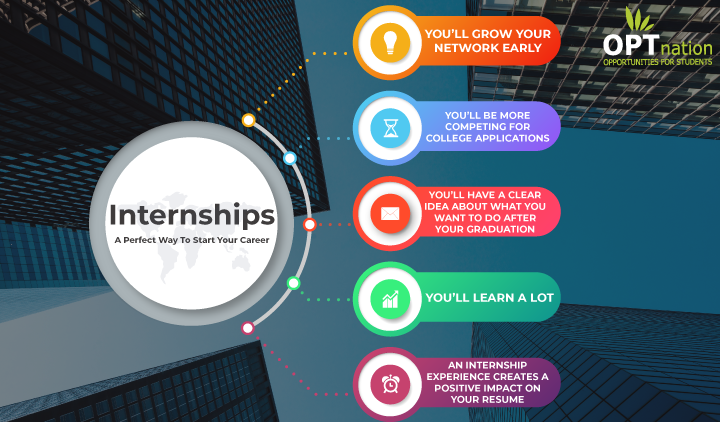 Internship for International Students in USA