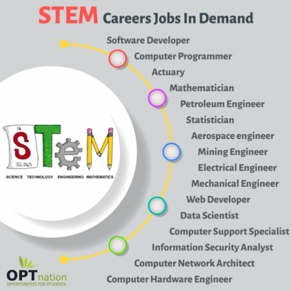 highest paying stem jobs highest paying stem jobs