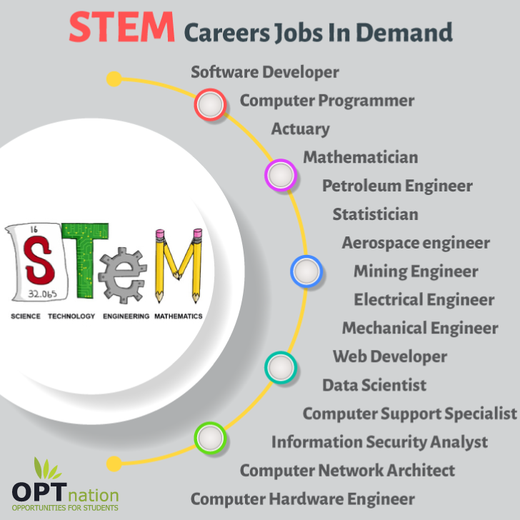 high paying STEM careers jobs in demand