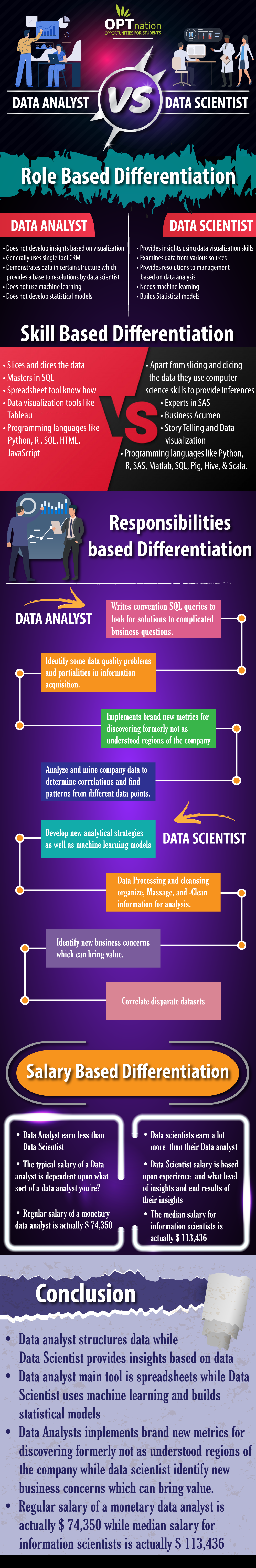 Difference Between Data Science vs. Data Analytics - OPTnation