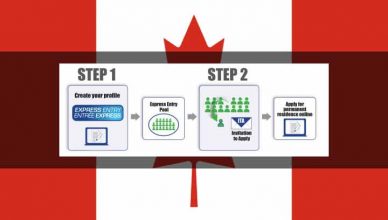 How Canadian express entry system works for permanent residency