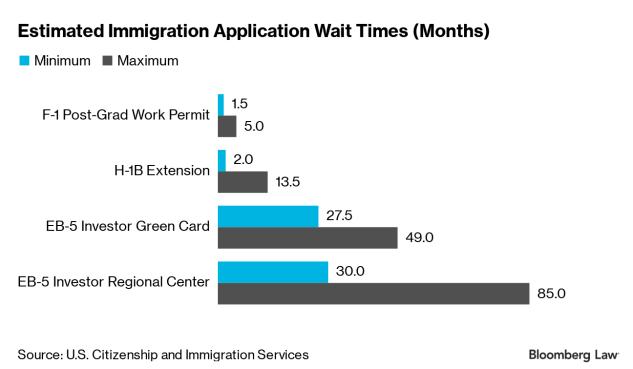 Fed Up With Immigration Backlog, Lawyers Head to the Courts