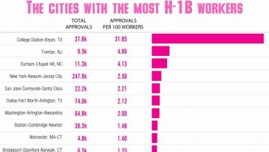 The-cities-with-the-most-H-1B-workers