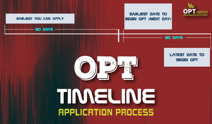opt timeline, opt application process. opt application timeline. opt application timeline process