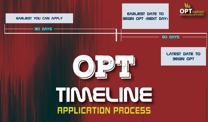OPT Timeline F1 OPT Application Process OPTnation