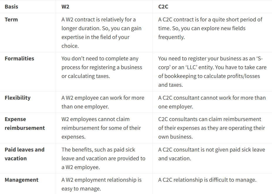 W2 vs C2C – Differences You Must Know