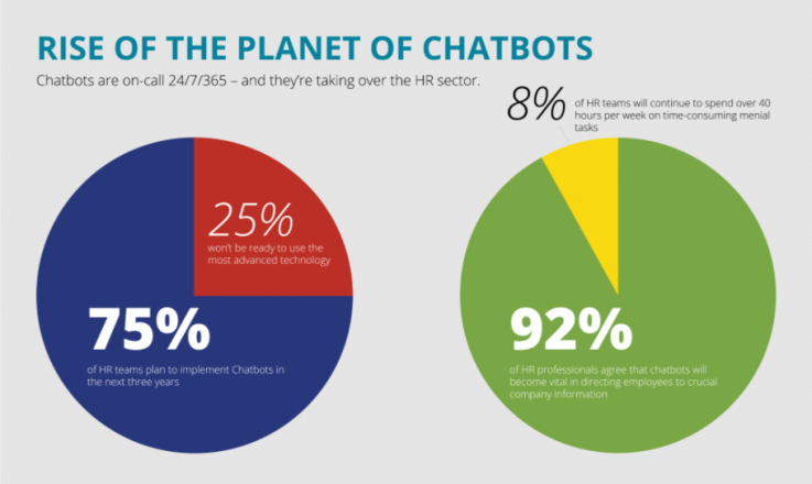 Chatbots - AI in the Pre-Onboarding Process 1