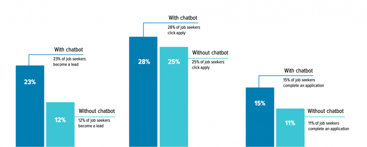 Chatbots - AI in the Pre-Onboarding Process 2